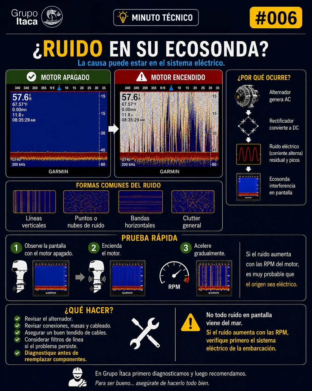 ruido-ecosonda, interferencia-ecosonda, ruido-pantalla-ecosonda, ruido-electrico-ecosonda, interferencia-electrica-ecosonda, problema-ruido-ecosonda, fallo-pantalla-ecosonda, ruido-sistema-electrico-marino, interferencia-sistema-electrico-ecosonda, ecosonda-con-ruido, ecosonda-con-interferencia, ruido-imagen-ecosonda, ecosonda-falla-imagen, ruido-en-su-ecosonda, ecosonda-ruido-parasito, interferencia-pantalla-sonar, ruido-sonar-marino, ecosonda-marina-interferencia, problema-imagen-sonar, ruido-transductor-ecosonda, interferencia-transductor, ecosonda-falsa-lectura, ruido-frecuencia-ecosonda, ruido-200khz-ecosonda, falla-lectura-ecosonda, distorsion-pantalla-ecosonda, ruido-fondo-ecosonda, interferencia-fondo-marino, ecosonda-no-lee-bien, ruido-senal-ecosonda, ecosonda-lineas-verticales, ruido-lineas-verticales-ecosonda, ecosonda-puntos-ruido, ecosonda-nubes-ruido, ruido-puntos-pantalla-ecosonda, ecosonda-bandas-horizontales, ruido-bandas-horizontales-ecosonda, ecosonda-clutter-general, ruido-clutter-ecosonda, interferencia-lineas-ecosonda, rayas-pantalla-ecosonda, ecosonda-marca-rayas, pantalla-ecosonda-sucia, ruido-visual-ecosonda, interferencia-visual-sonar, ecosonda-llena-de-puntos, ecosonda-marcas-falsas, ruido-pantalla-motor-apagado, ruido-pantalla-motor-encendido, ecosonda-imagen-borrosa, lineas-interferencia-sonar, ecosonda-rayas-verticales, ecosonda-rayas-horizontales, ecosonda-manchas-pantalla, ecosonda-ruido-superficie, ecosonda-ruido-profundidad, clutter-pantalla-sonar, exceso-ruido-ecosonda, ecosonda-pantalla-ilegible, ruido-grafico-ecosonda, ruido-ecosonda-motor-encendido, interferencia-motor-ecosonda, ecosonda-ruido-rpm, ruido-aumenta-con-rpm, ecosonda-falla-al-acelerar, interferencia-alternador-ecosonda, ruido-alternador-sonar, ecosonda-ruido-corriente-alterna, ecosonda-ruido-ac, falla-rectificador-ecosonda, ruido-electrico-residual-ecosonda, ecosonda-picos-corriente, interferencia-corriente-ecosonda, motor-fuera-borda-interferencia, ruido-motor-pantalla-ecosonda, ecosonda-problema-voltaje, ruido-electrico-embarcacion, interferencia-electrica-barco, ecosonda-ruido-cables, induccion-electrica-ecosonda, ruido-bujias-ecosonda, interferencia-estator-ecosonda, ecosonda-falla-electrica-motor, origen-electrico-ruido-ecosonda, ecosonda-ruido-fuente-alimentacion, ecosonda-ruido-bateria, interferencia-motor-principal-ecosonda, ruido-aceleracion-motor-ecosonda, ecosonda-ruido-instalacion-electrica, ruido-parasito-motor-ecosonda, solucion-ruido-ecosonda, como-quitar-ruido-ecosonda, eliminar-interferencia-ecosonda, prueba-rapida-ruido-ecosonda, diagnostico-ruido-ecosonda, revisar-alternador-ecosonda, revisar-conexiones-ecosonda, revisar-masas-ecosonda, revisar-cableado-ecosonda, buen-tendido-cables-ecosonda, filtros-de-linea-ecosonda, filtro-ruido-ecosonda, instalar-filtro-ecosonda, aislar-cables-ecosonda, mejorar-masa-ecosonda, solucionar-lineas-ecosonda, limpiar-pantalla-ruido-ecosonda, diagnostico-electrico-ecosonda, reparar-interferencia-ecosonda, evitar-ruido-electrico-ecosonda, ecosonda-separar-cables, ecosonda-cable-directo-bateria, prueba-motor-apagado-ecosonda, prueba-aceleracion-ecosonda, como-probar-ruido-ecosonda, quitar-clutter-ecosonda, ajustar-ruido-ecosonda, mantenimiento-electrico-ecosonda, ecosonda-supresor-ruido, corregir-ruido-ecosonda, ruido-ecosonda-garmin, interferencia-ecosonda-garmin, garmin-gt40-ruido, garmin-lineas-verticales, solucion-ruido-garmin, garmin-ruido-electrico, ecosonda-garmin-interferencia-motor, infografia-ruido-ecosonda, minuto-tecnico-ecosonda, grupo-itaca-ecosonda, diagnostico-marino-ecosonda, electronica-marina-ruido, interferencia-sistemas-marinos, ruido-pantalla-gps-ecosonda, garmin-200khz-ruido, ecosonda-pesca-ruido, interferencia-sonar-pesca, ruido-electrico-lancha, ruido-electrico-bote, tutorial-ruido-ecosonda, guia-interferencia-ecosonda, consejos-ruido-ecosonda, tips-interferencia-ecosonda, soporte-tecnico-ecosonda, ayuda-ruido-ecosonda, ecosonda-garmin-clutter, fallas-comunes-ecosonda, problemas-frecuentes-ecosondas, ruido-transductor-garmin, instalacion-correcta-ecosonda